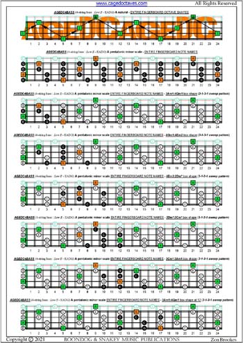 AGEDC4BASS A pentatonic minor scale (3131 sweeps) box shapes : entire fretboard notes